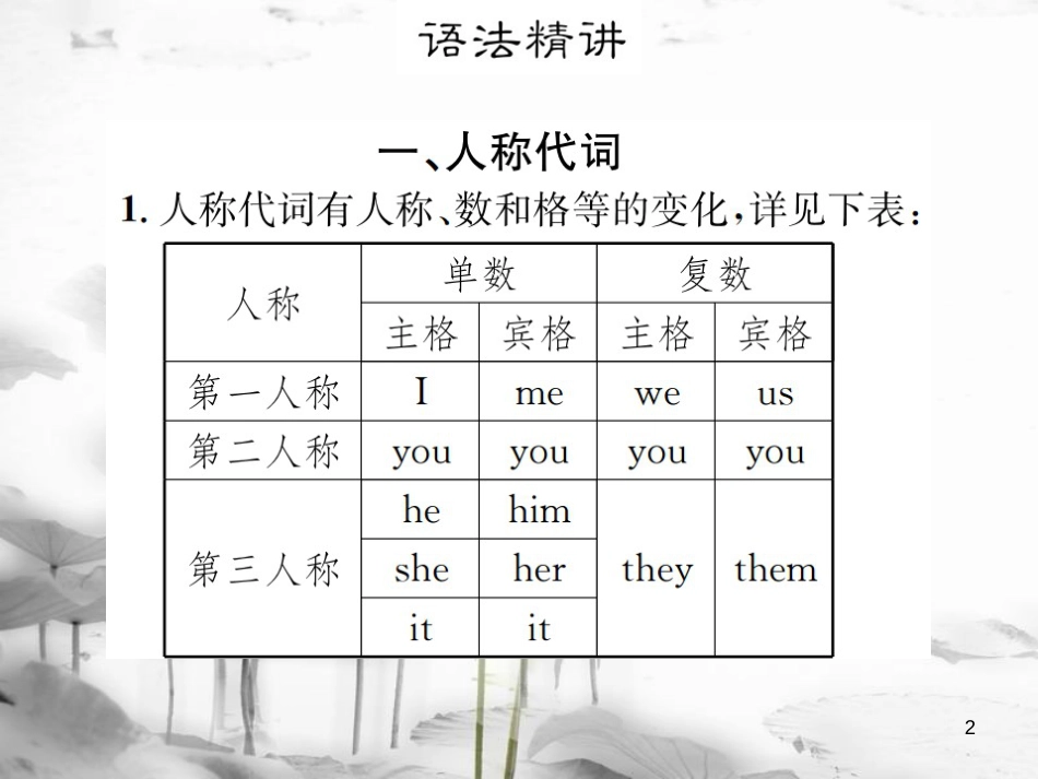 （浙江专版）七年级英语上册 Unit 1 My name's Gina语法小专题课件 （新版）人教新目标版_第2页