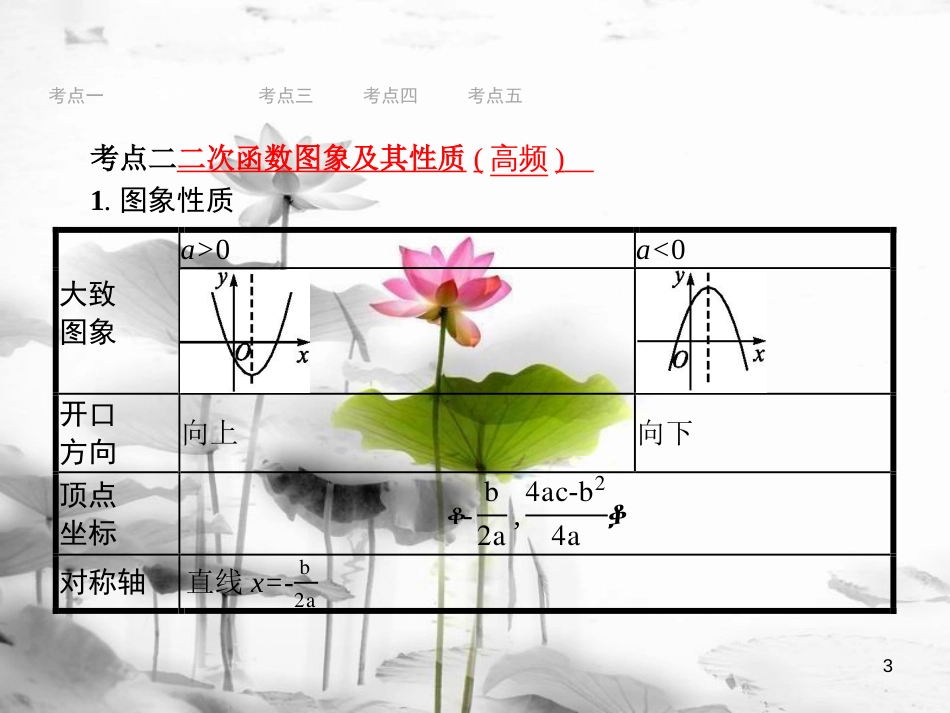 （安徽专版）中考数学总复习 第一篇 知识 方法 固基 第三单元 函数 12 二次函数的图象与性质课件_第3页