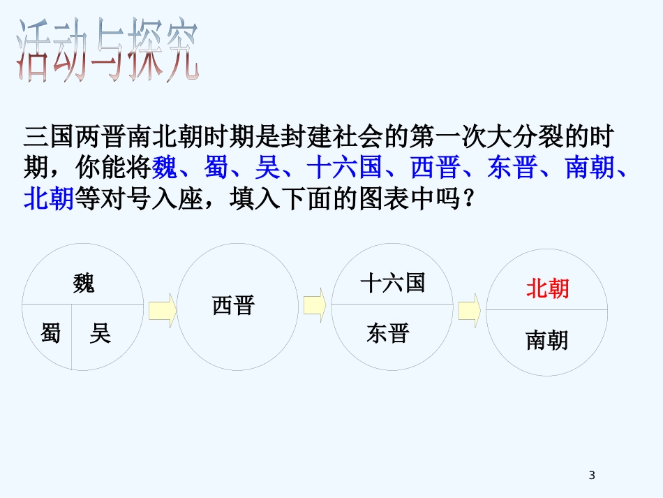 （江苏适用）七年级历史上册 第20课《北方民族大融合》课件 新人教版_第3页