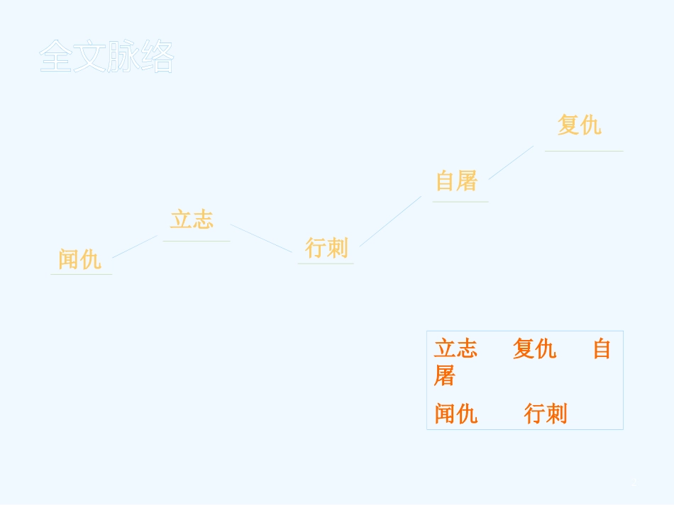 高中语文：3.9铸剑 课件 语文版必修1_第2页