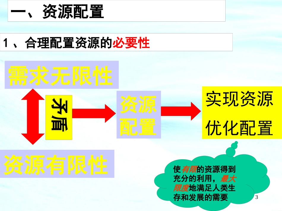 高中政治 市场配置资源课件 新人教版必修1_第3页