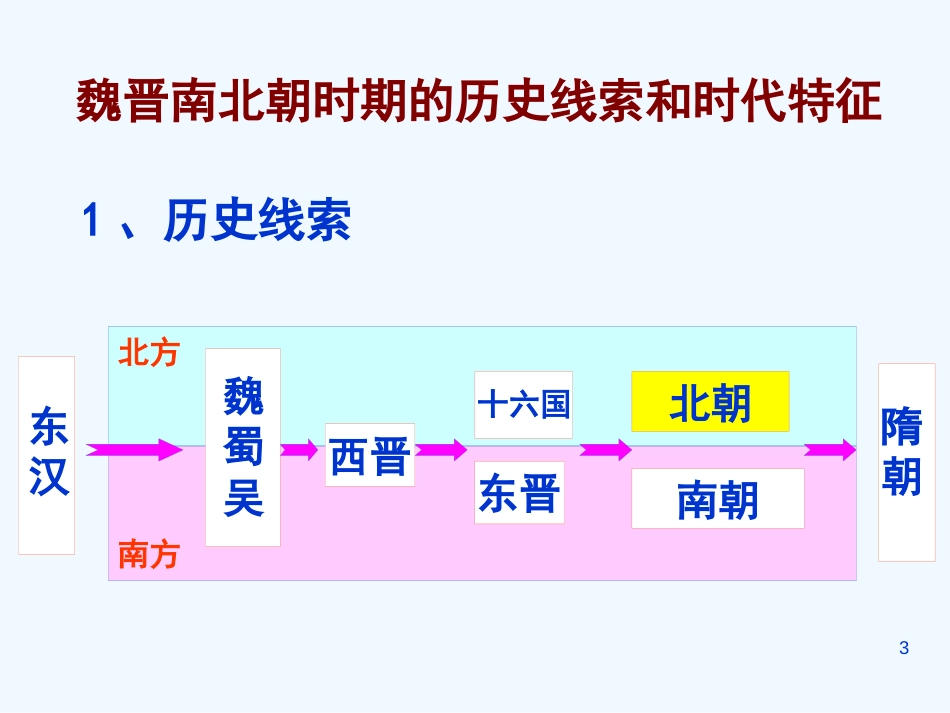 高中历史 专题三《北魏孝文帝改革》课件 人民版选修1_第3页