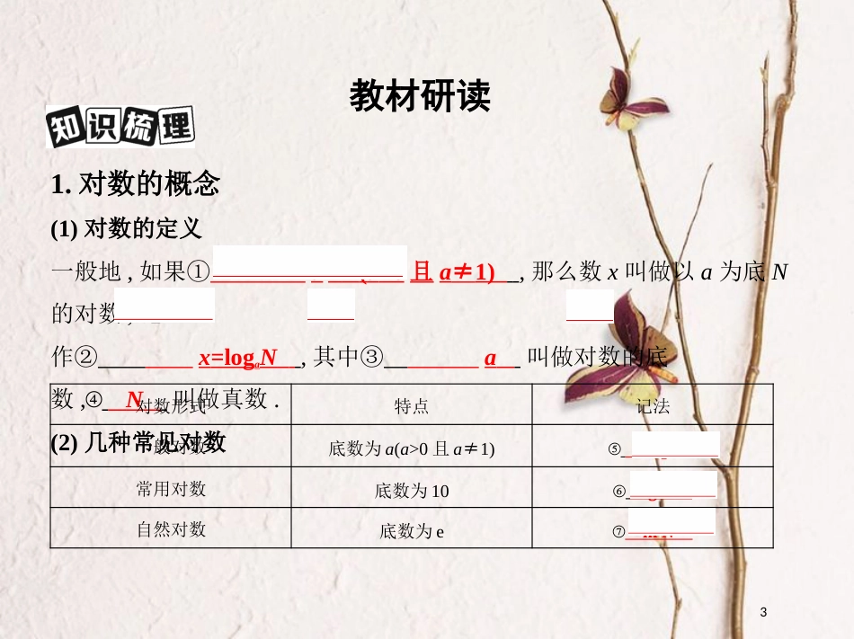 （北京专用）2019版高考数学一轮复习第二章函数第六节对数与对数函数课件文_第3页