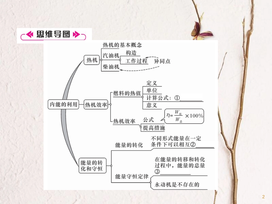 （安徽专版）九年级物理全册第14章内能的利用重难点、易错点突破方法技巧课件（新版）新人教版_第2页