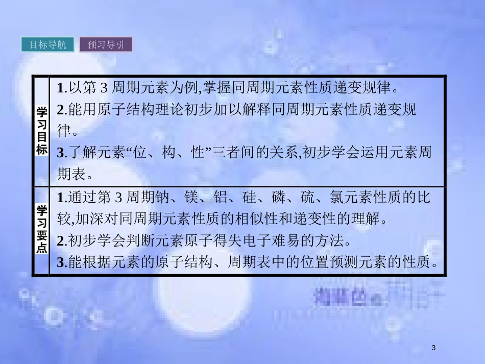 春高中化学 第1章 原子结构与元素周期律 1.3.1 认识同周期元素性质的递变规律课件 鲁科版必修2_第3页