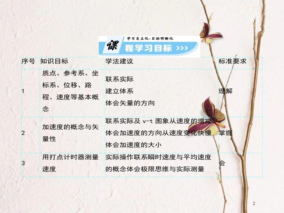 高中物理 第一章 运动的描述章末整合课件 新人教版必修1_第2页