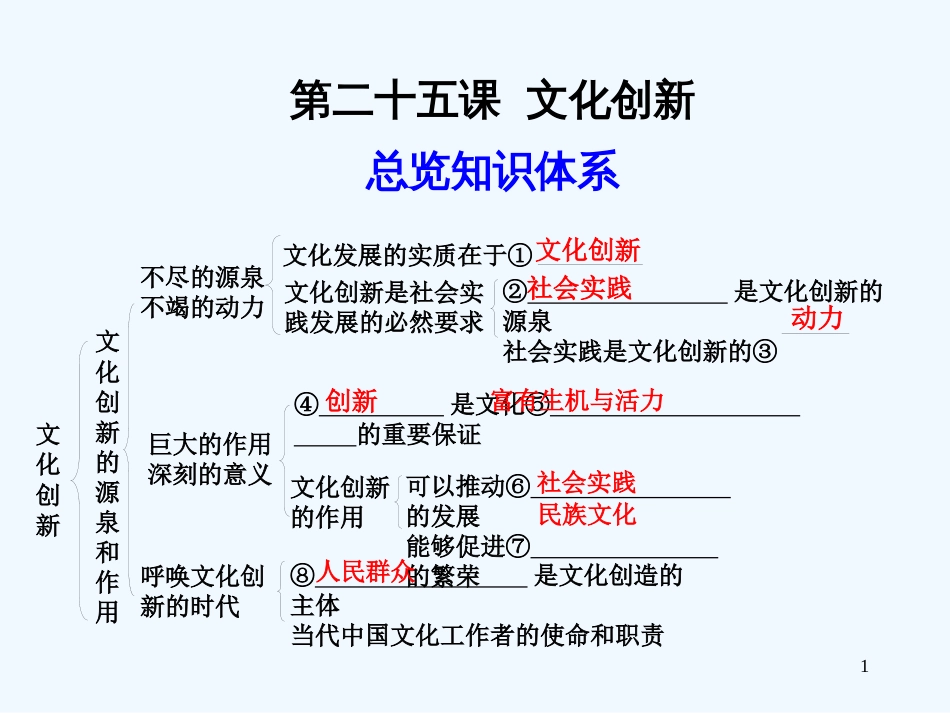高考政治一轮复习 文化创新课件课件 新人教版_第1页