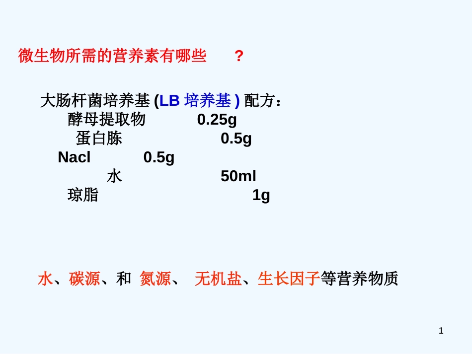 高中生物 第一部分《实验二 微生物的培养和利用》课件2 浙科版选修1_第1页