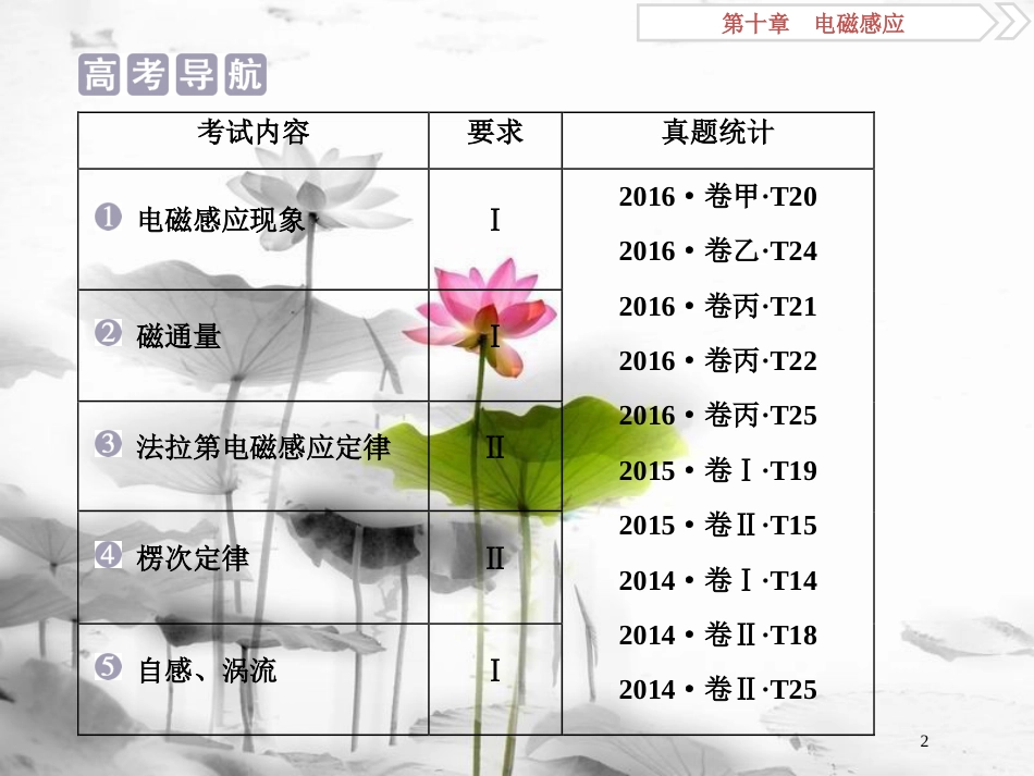 （新课标）高考物理一轮复习第十章电磁感应第一节电磁感应现象楞次定律课件_第2页