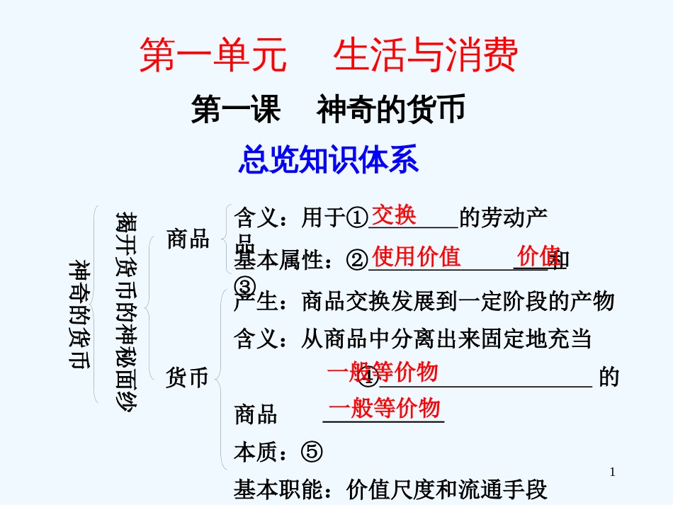 高中政治 第1课 神奇的货币 新人教版必修1_第1页