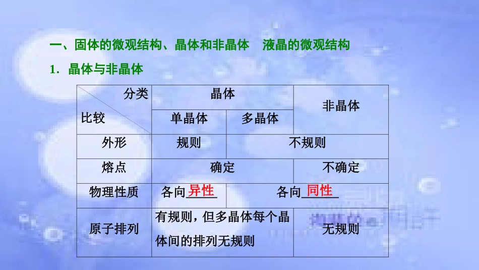 高考物理一轮复习 第十三章 热学 第二讲 固体、液体与气体课件_第2页