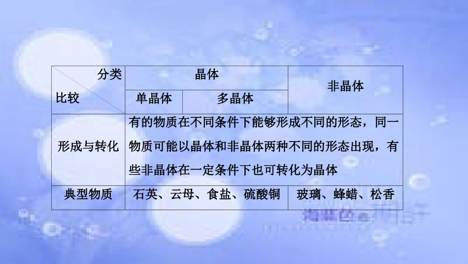 高考物理一轮复习 第十三章 热学 第二讲 固体、液体与气体课件_第3页