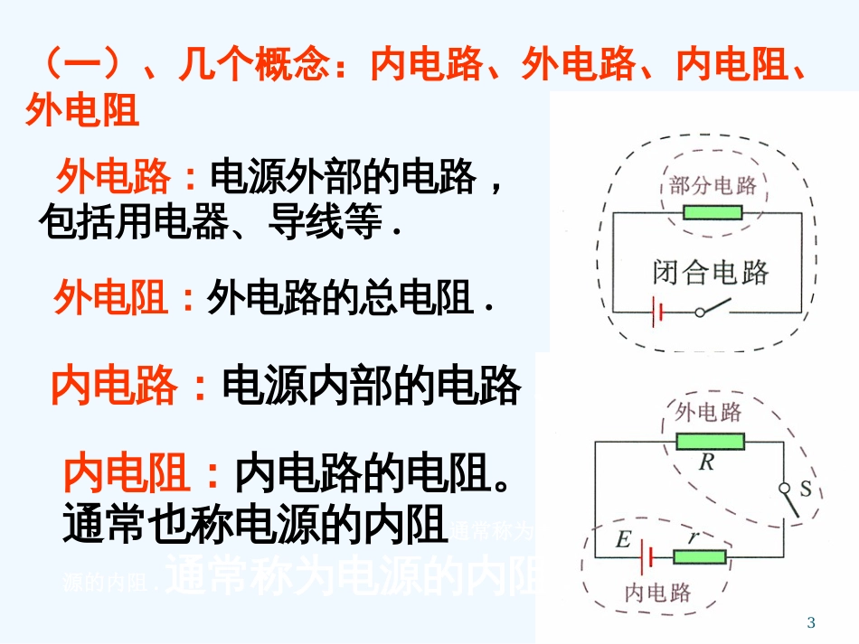 高考物理 闭合电路欧姆定律课件 人教版_第3页