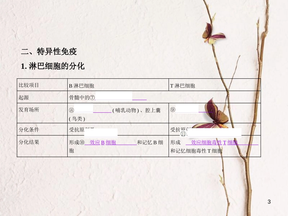 （B版，浙江选考专用）2019版高考生物总复习专题21免疫调节课件_第3页