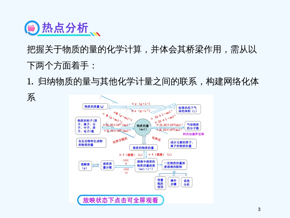 （全程复习方略）（安徽专用）高考化学 小专题复习课(一)物质的量在化学计算中的桥梁作用课件 新人教版_第3页