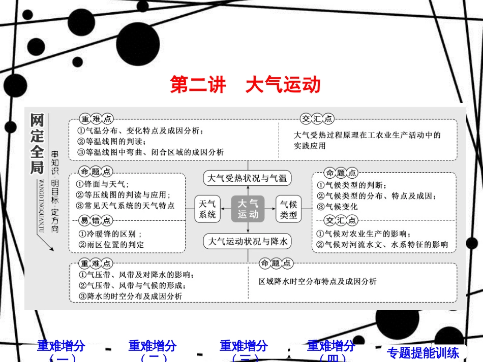 高考地理二轮复习 第一板块 第一组 第二讲 大气运动课件_第1页