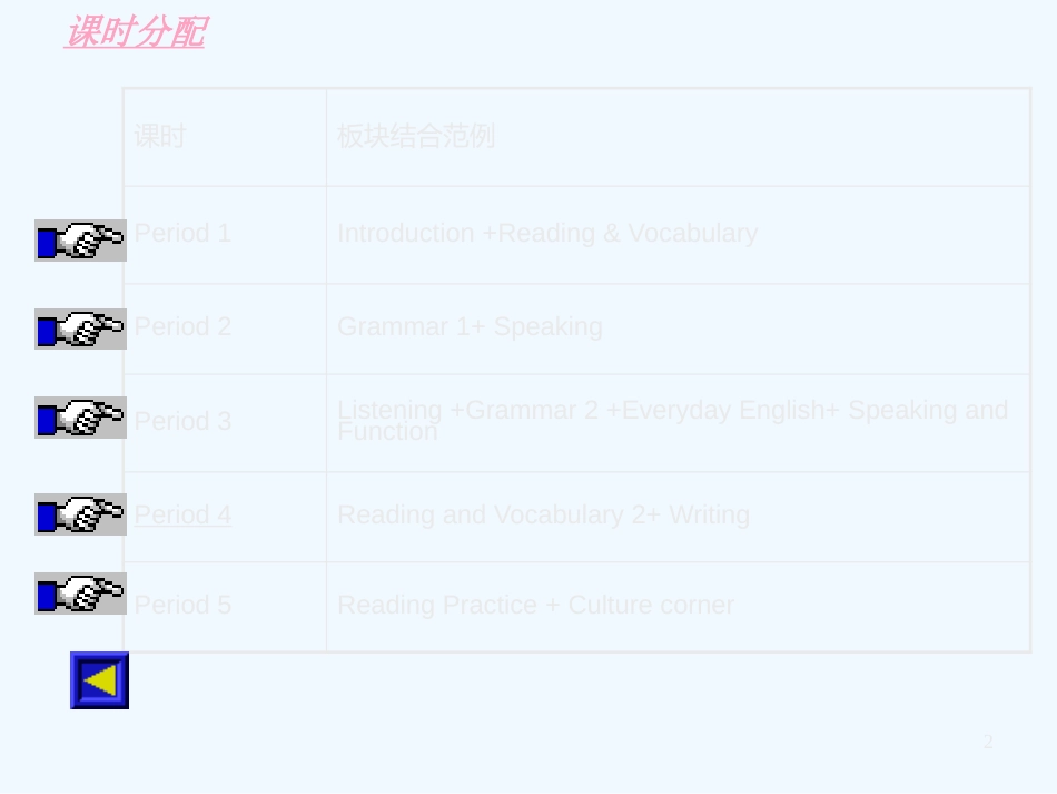 高中英语 Module 5 Ethnic Culture(共5课时)[TY]课件 外研版选修7_第2页