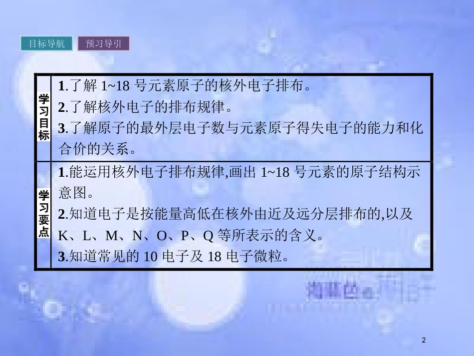 春高中化学 第1章 原子结构与元素周期律 1.1.2 核外电子排布课件 鲁科版必修2_第2页