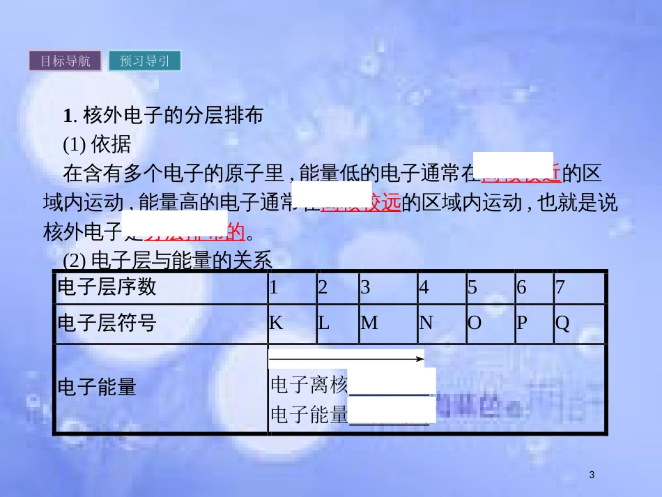 春高中化学 第1章 原子结构与元素周期律 1.1.2 核外电子排布课件 鲁科版必修2_第3页