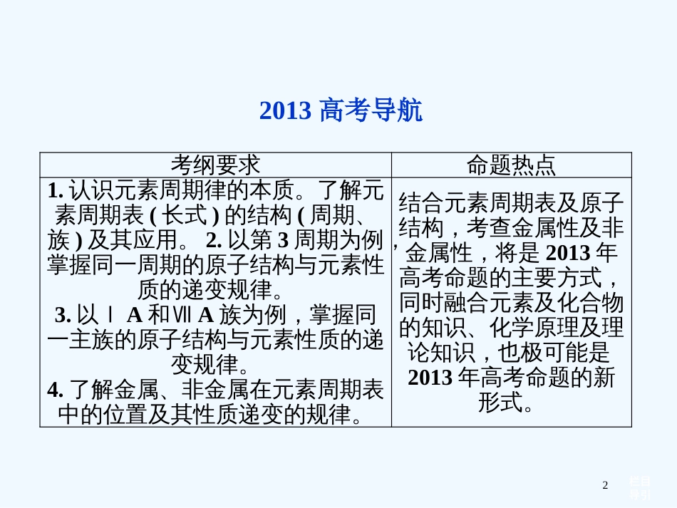 （江苏专用）高考化学总复习 专题5 第二单元 元素周期律与元素周期表课件_第2页