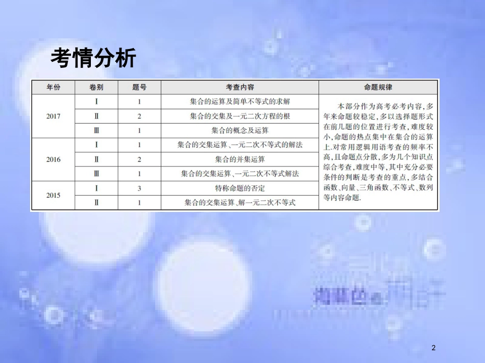 高三数学二轮复习 第一篇 专题突破 专题一 集合、常用逻辑用语、平面向量、复数、不等式、算法、推理与证明、计数原理 第1讲 集合、常用逻辑用语课件 理_第2页