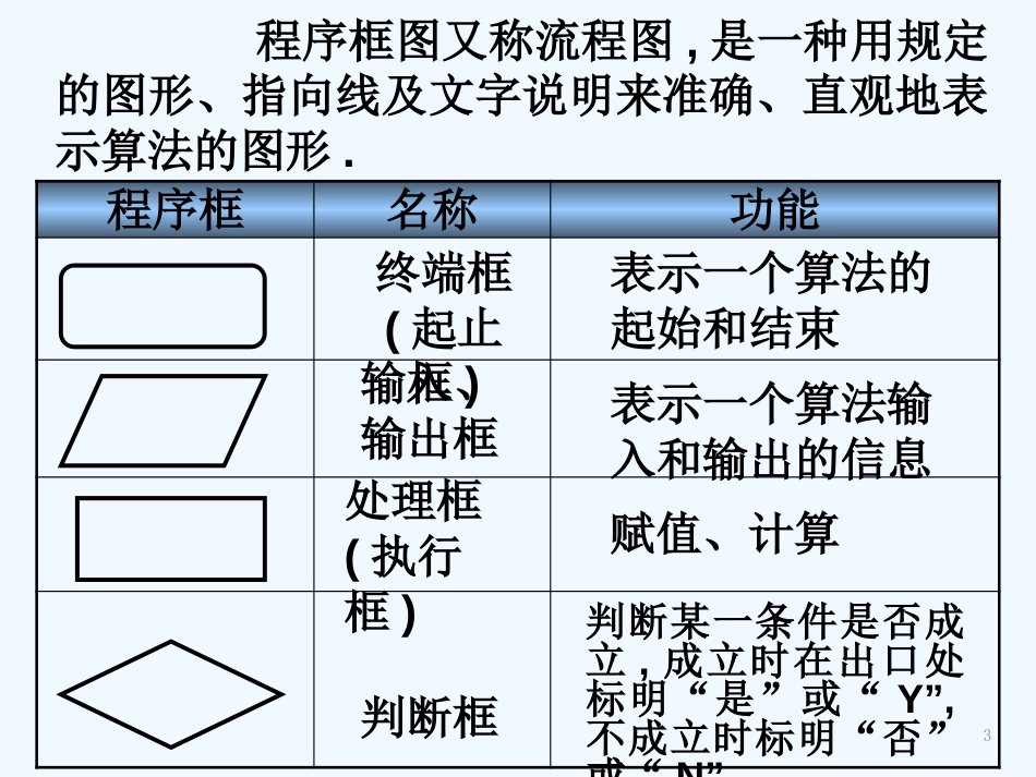 高中数学 1.1.2算法的基本结构（二）课件 新人教A版必修3_第3页