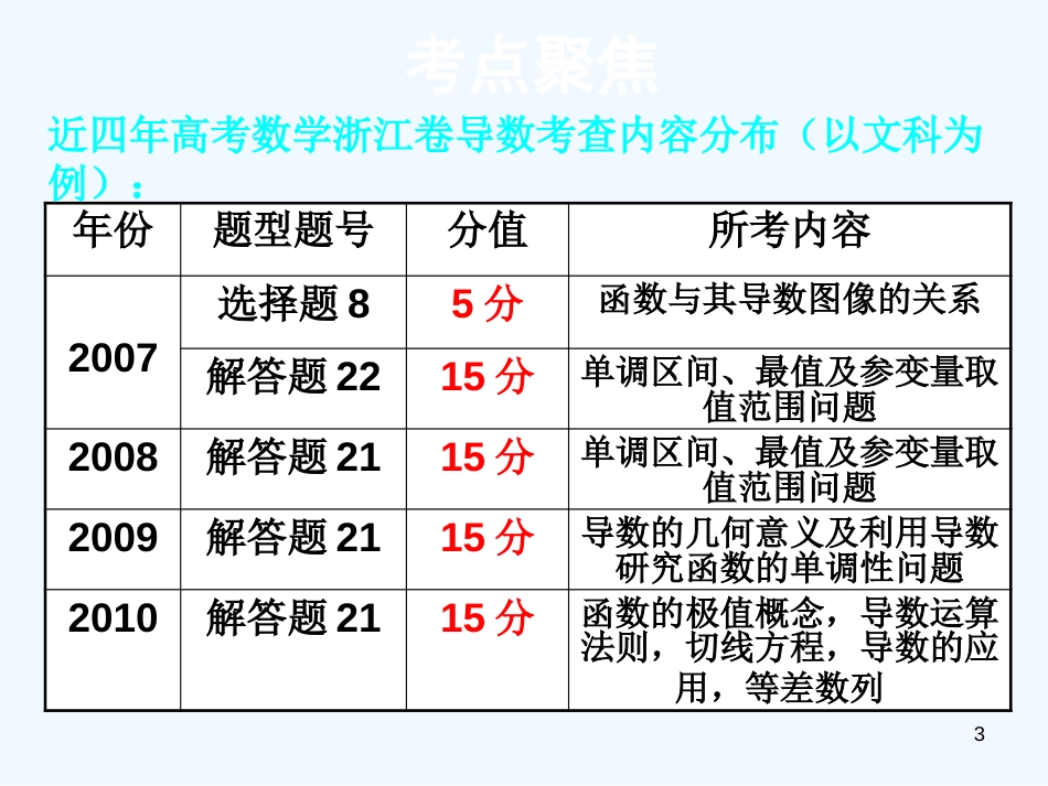 高考数学 导数应用中的数形结合课件 新人教版_第3页