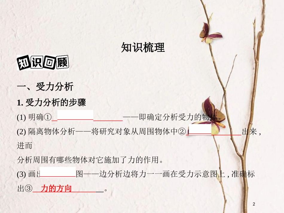 （北京专用）2019版高考物理一轮复习第二章相互作用第4讲受力分析共点力的平衡课件_第2页