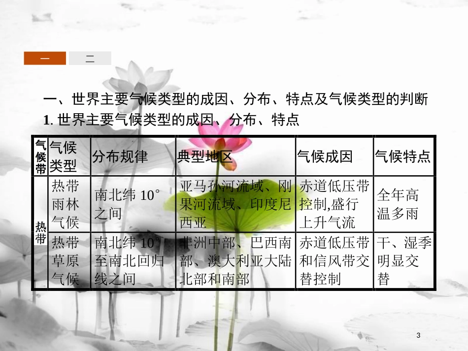 高中地理 第二章 自然环境中的物质运动和能量交换整合2课件 湘教版必修1_第3页