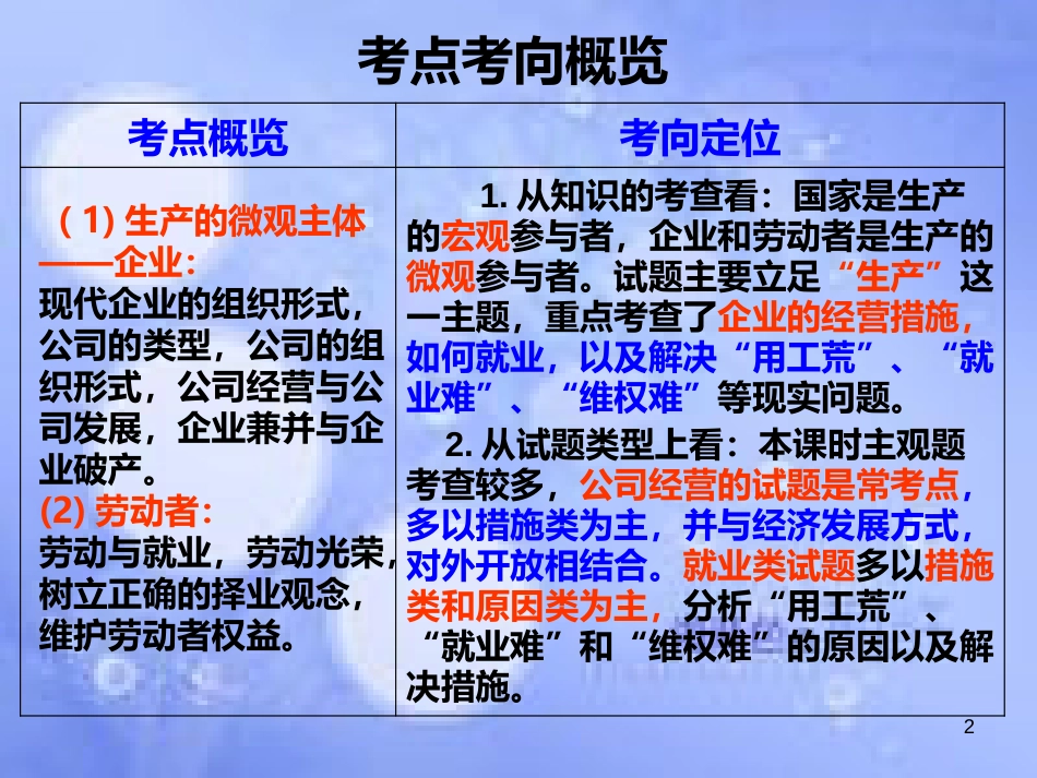 高考政治一轮复习 第五课 企业与劳动者课件_第2页