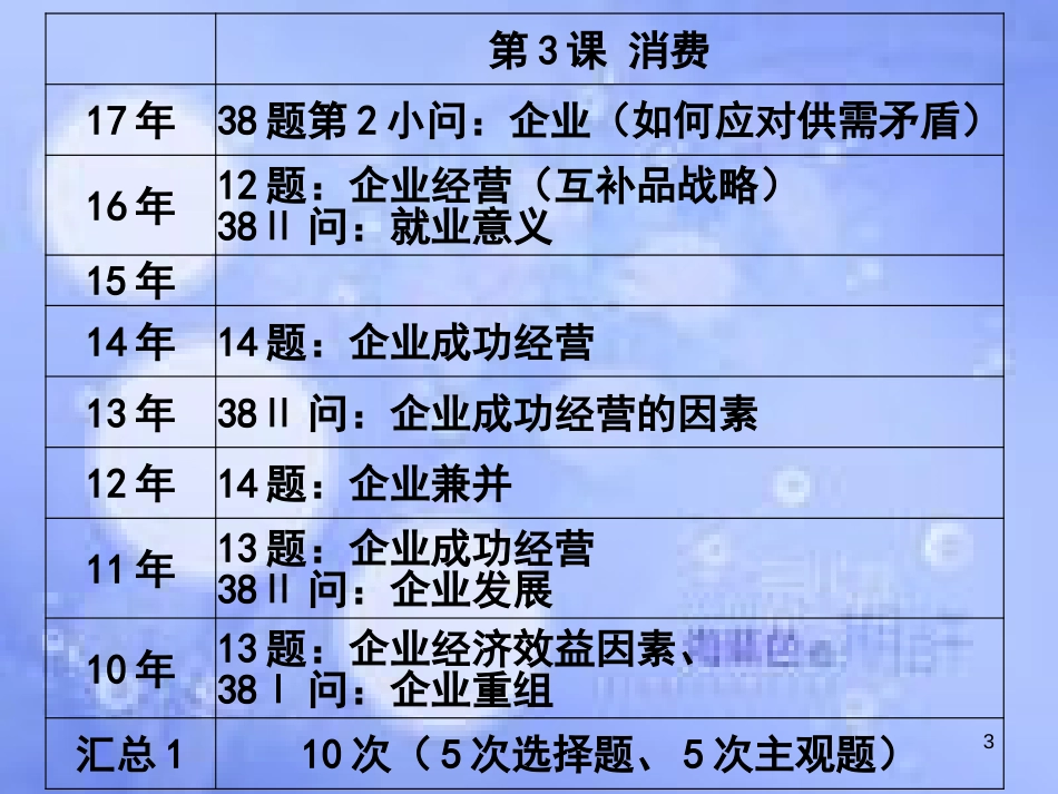 高考政治一轮复习 第五课 企业与劳动者课件_第3页