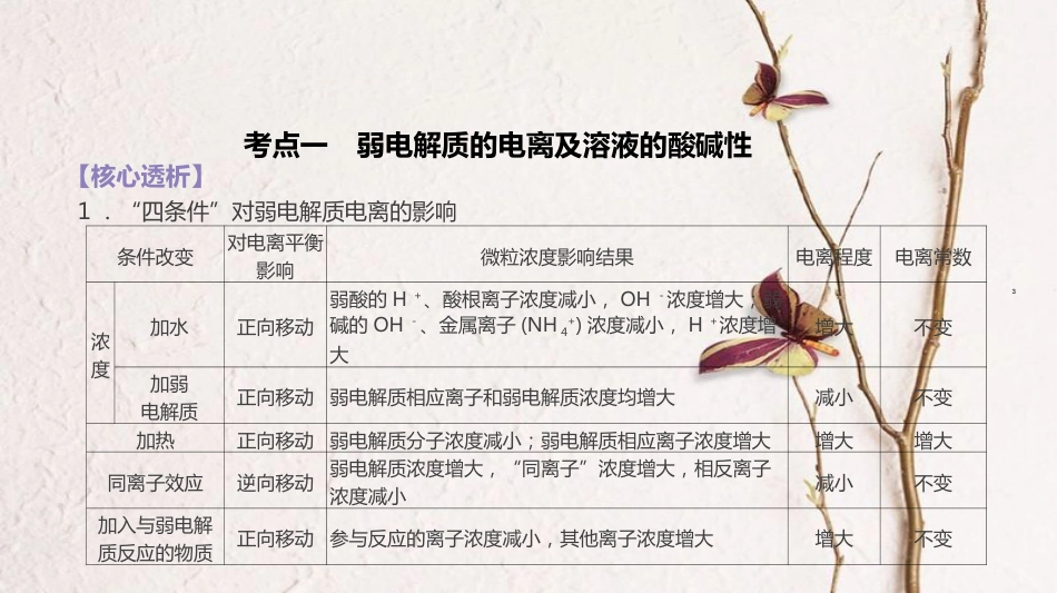 广东省高三化学二轮复习 电解质溶液56课件_第3页