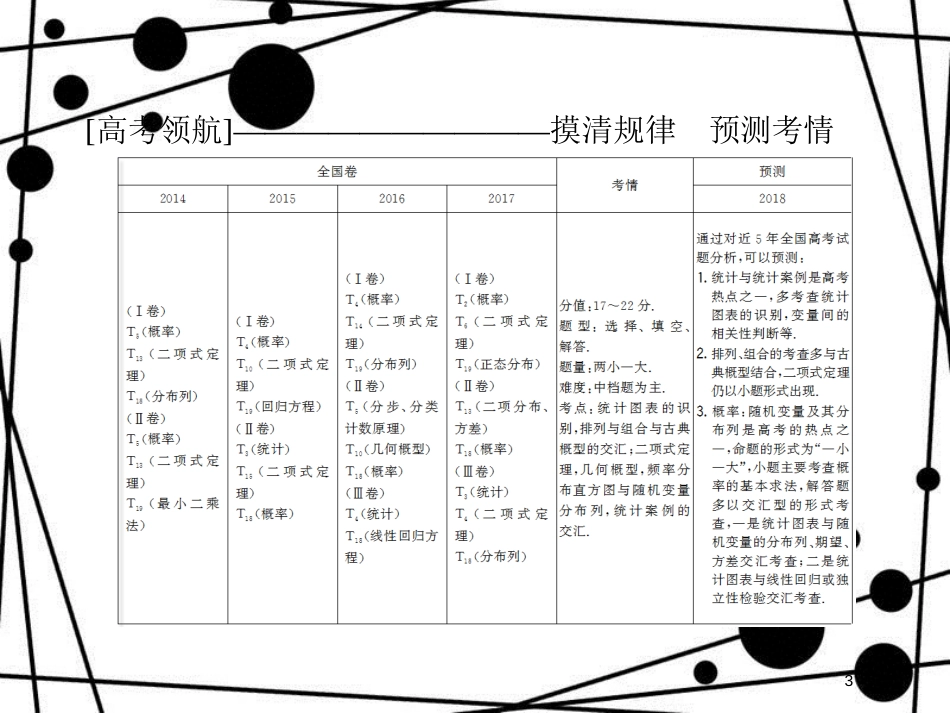 高考数学二轮复习 第一部分 专题七 概率与统计 1.7.3 统计与统计案例课件 理_第3页