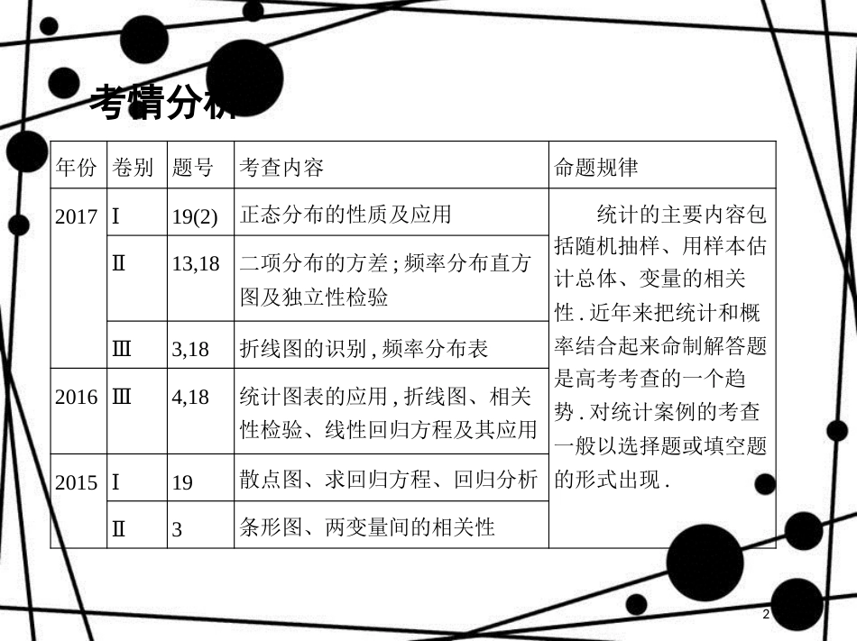 高三数学二轮复习 第一篇 专题突破 专题七 概率与统计 第1讲 统计与统计案例课件 理_第2页