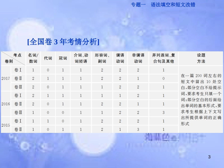 高三英语二轮复习 专题一 语法填空和短文改错 第一讲 语法填空课件_第3页