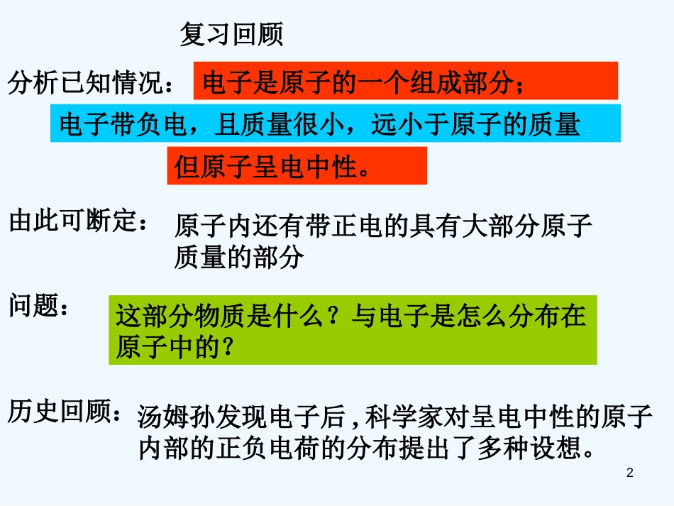 高中物理 原子的核式结构模型课件 新人教版选修3-5_第2页