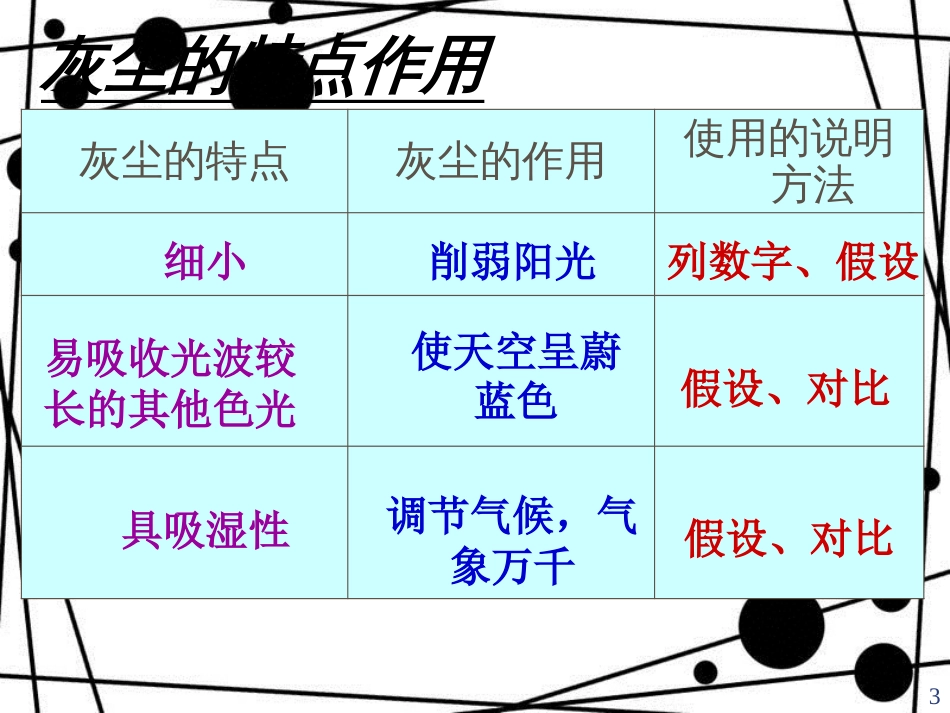 五年级语文上册 第12课 假如没有灰尘课件1 新人教版_第3页