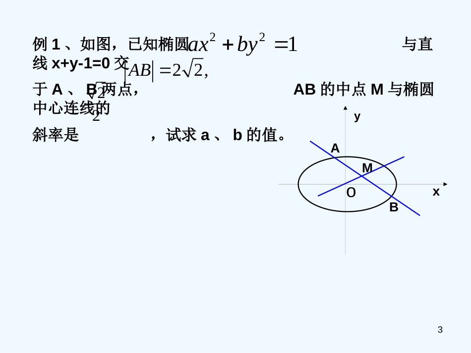 高二数学直线与椭圆的位置关系（四）课件_第3页