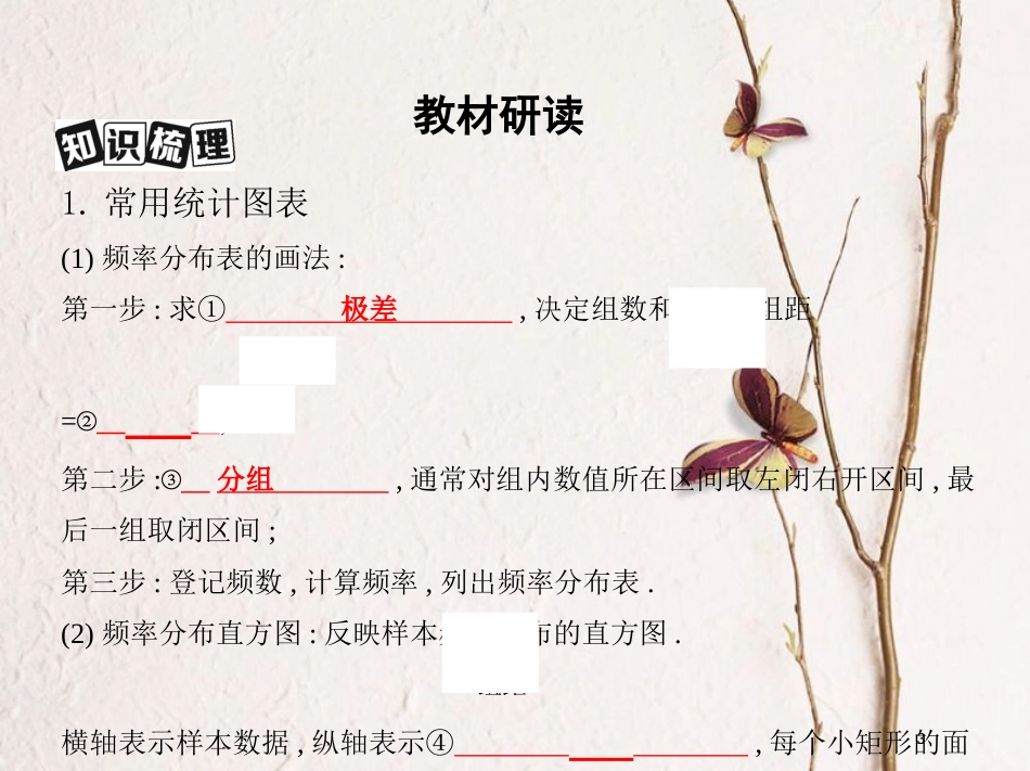 （北京专用）2019版高考数学一轮复习第十一章统计第二节用样本估计总体课件理_第3页
