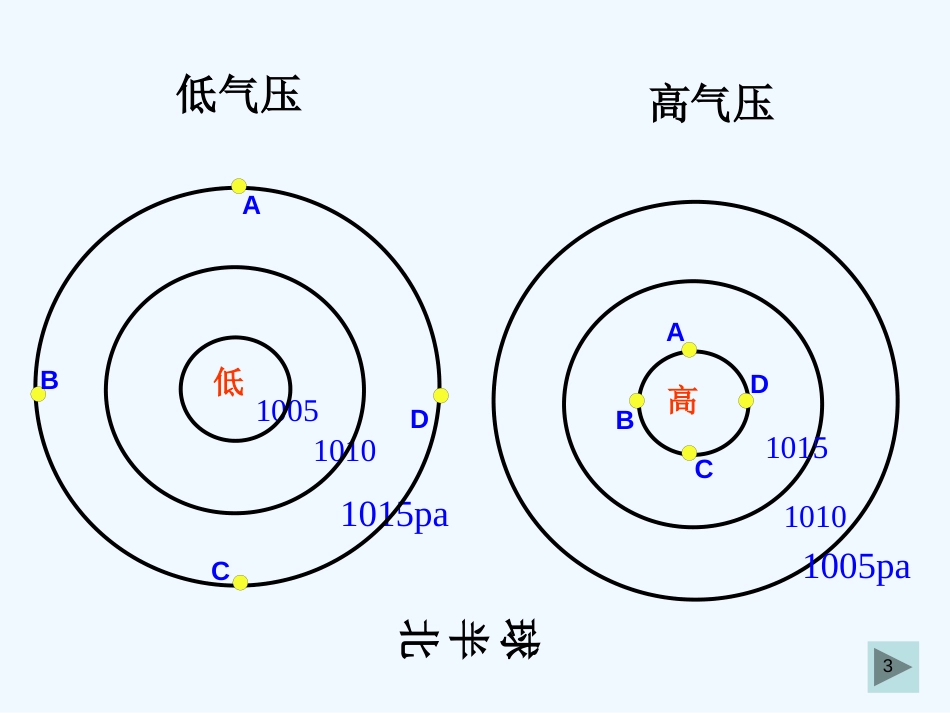 高中地理 2.3 大气环境 课件11 湘教版必修1_第3页