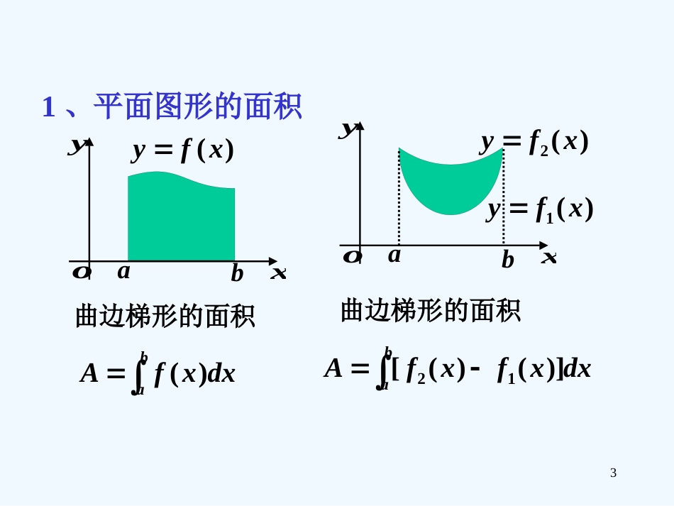 高中数学 1.7.1定积分在几何中应用课件 新人教A版选修2-2_第3页