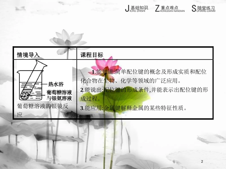 高中化学 第2章 化学键与分子间作用力 2.3.2 配位键、金属键课件 鲁科版选修3_第2页