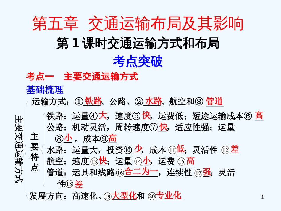 （广东专用）高考地理 第5章 第1课时 交通运输方式和布局课件 新人教版必修2_第1页