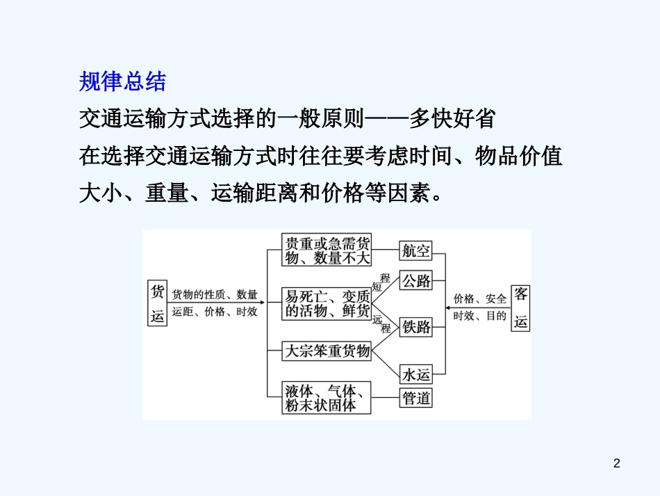 （广东专用）高考地理 第5章 第1课时 交通运输方式和布局课件 新人教版必修2_第2页