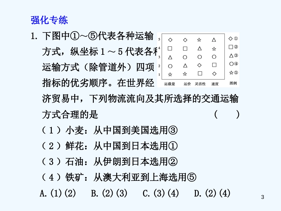 （广东专用）高考地理 第5章 第1课时 交通运输方式和布局课件 新人教版必修2_第3页