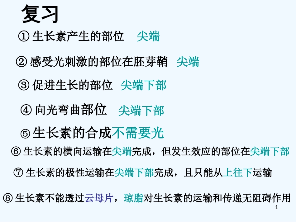 高中生物 生长素的生理作用课件 新人教版必修3_第1页