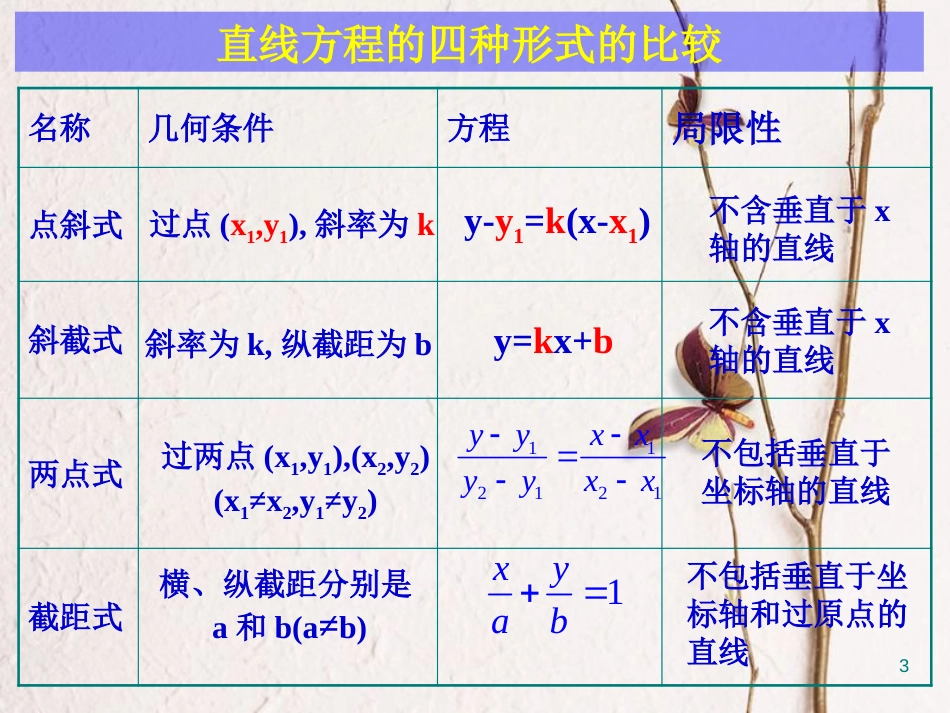 江苏省宿迁市高中数学 第2章 平面解析几何初步 2.1.2 直线的方程3 习题课课件 苏教版必修2_第3页