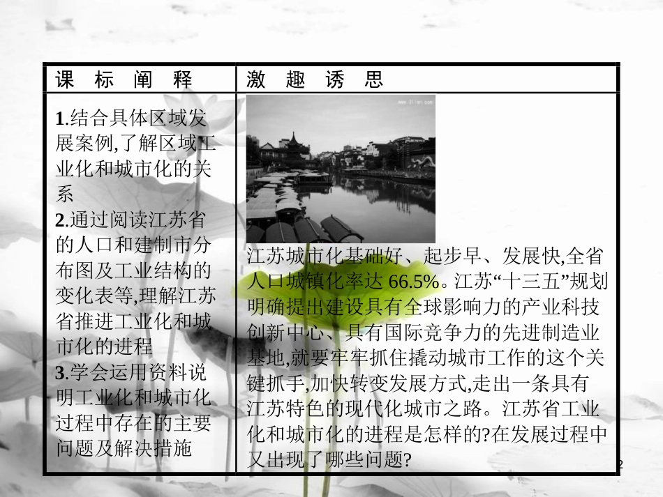 高中地理 第二章 区域可持续发展 2.5 中国江苏省工业化和城市化的探索课件 中图版必修3_第2页