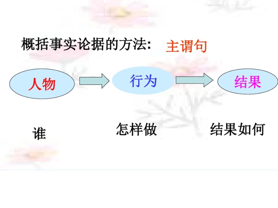 中考议论文阅读复习_论据的认识、分析、补写_第3页