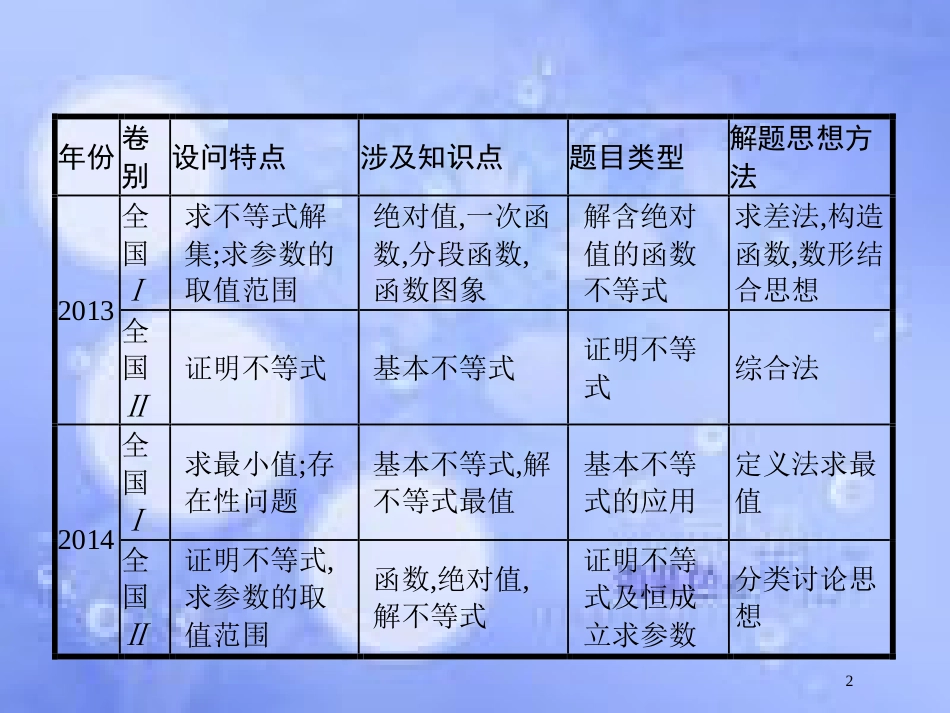 高考数学二轮复习 第二部分 专题九 选做大题 9.2 不等式选讲课件 理 选修4-5_第2页